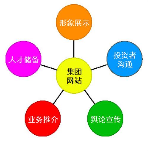 网站制作公司联系方法,沧州市天助价格 网站制作公司联系方法,沧州市天助型号规格